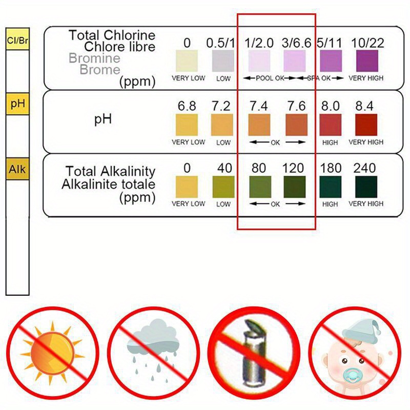 Kertas Uji PH Klorin untuk Kol - Marine Aquarium Test Kit ulasan dan harga